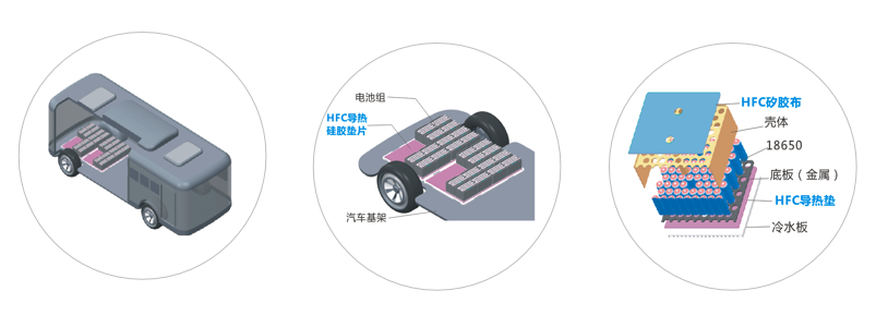 石榴视频福利APP新能源应用导热材料-高强度系列