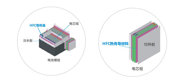 石榴视频福利APP新能源应用导热材料-低密度系列